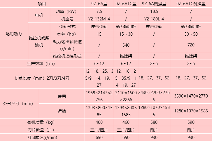 鍘草機8.png